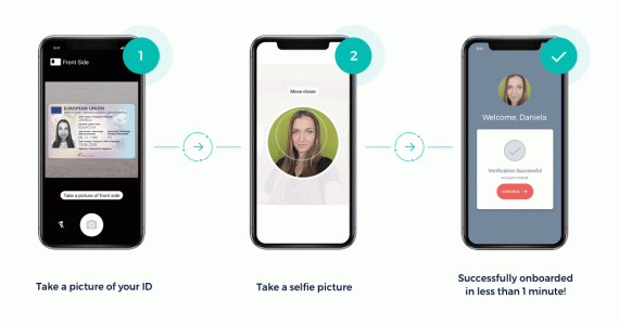 2-Step Digital Onboarding to Avoid Abandonment Rate Problem 2-Step Digital Onboarding to Avoid Abandonment Rate Problem