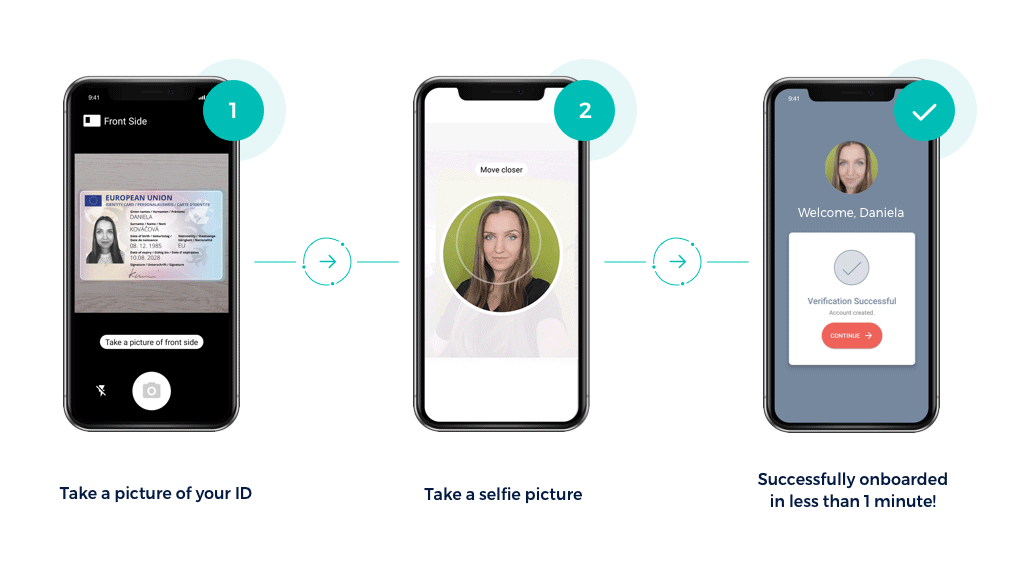 2-Step Digital Onboarding to Avoid Abandonment Rate Problem 2-Step Digital Onboarding to Avoid Abandonment Rate Problem