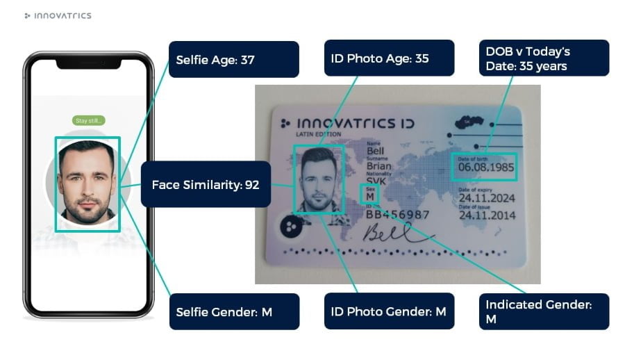 biometric-document-and-ID-verification