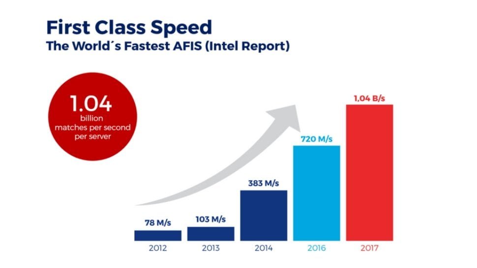 Innovarics AFIS Speed Graphic Innovarics AFIS Speed Graphic