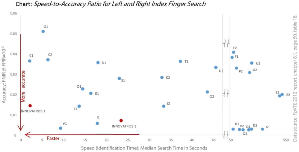 innovatrics_fpvte_chart_speed-accuracy-lr-index innovatrics_fpvte_chart_speed-accuracy-lr-index