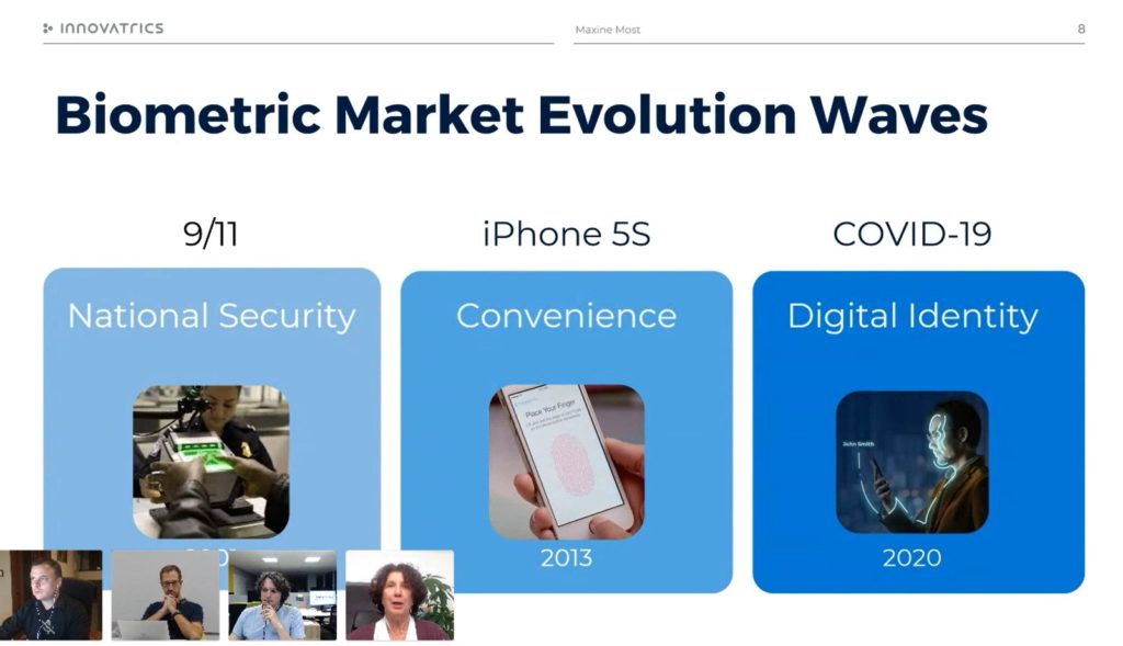 Digital Onboarding Evolution Digital Onboarding Evolution