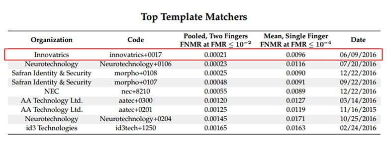 Top template Matcher Top template Matcher