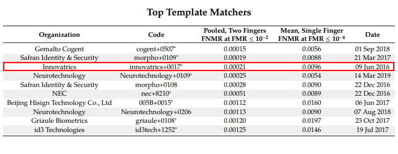 Top template Matcher Top template Matcher
