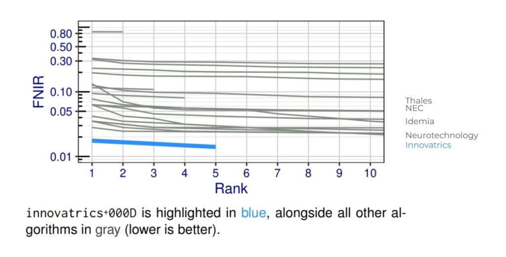 Innovatrics Results in the NIST ELFT Benchmark Innovatrics Results in the NIST ELFT Benchmark