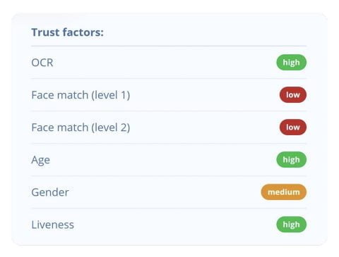 Factores y servidor de confianza Factores y servidor de confianza