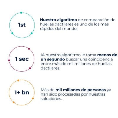 Innovatrics Innovatrics
