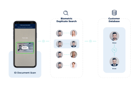 Biometric Data Deduplication Biometric Data Deduplication