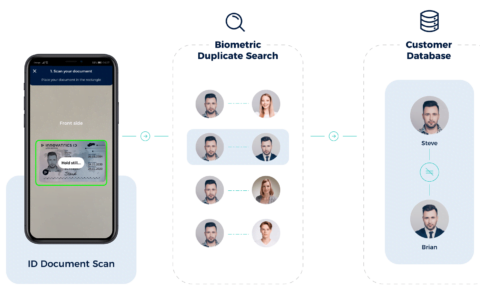 Biometric Data Deduplication Biometric Data Deduplication