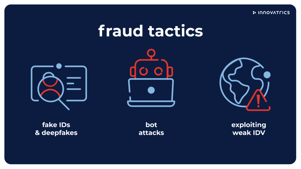 Synthetic Identity Fraud Synthetic Identity Fraud