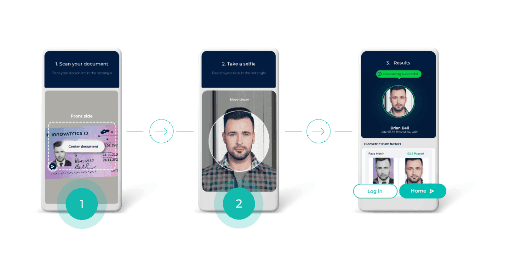 eIDV (Electronic Identity Verification) eIDV (Electronic Identity Verification)