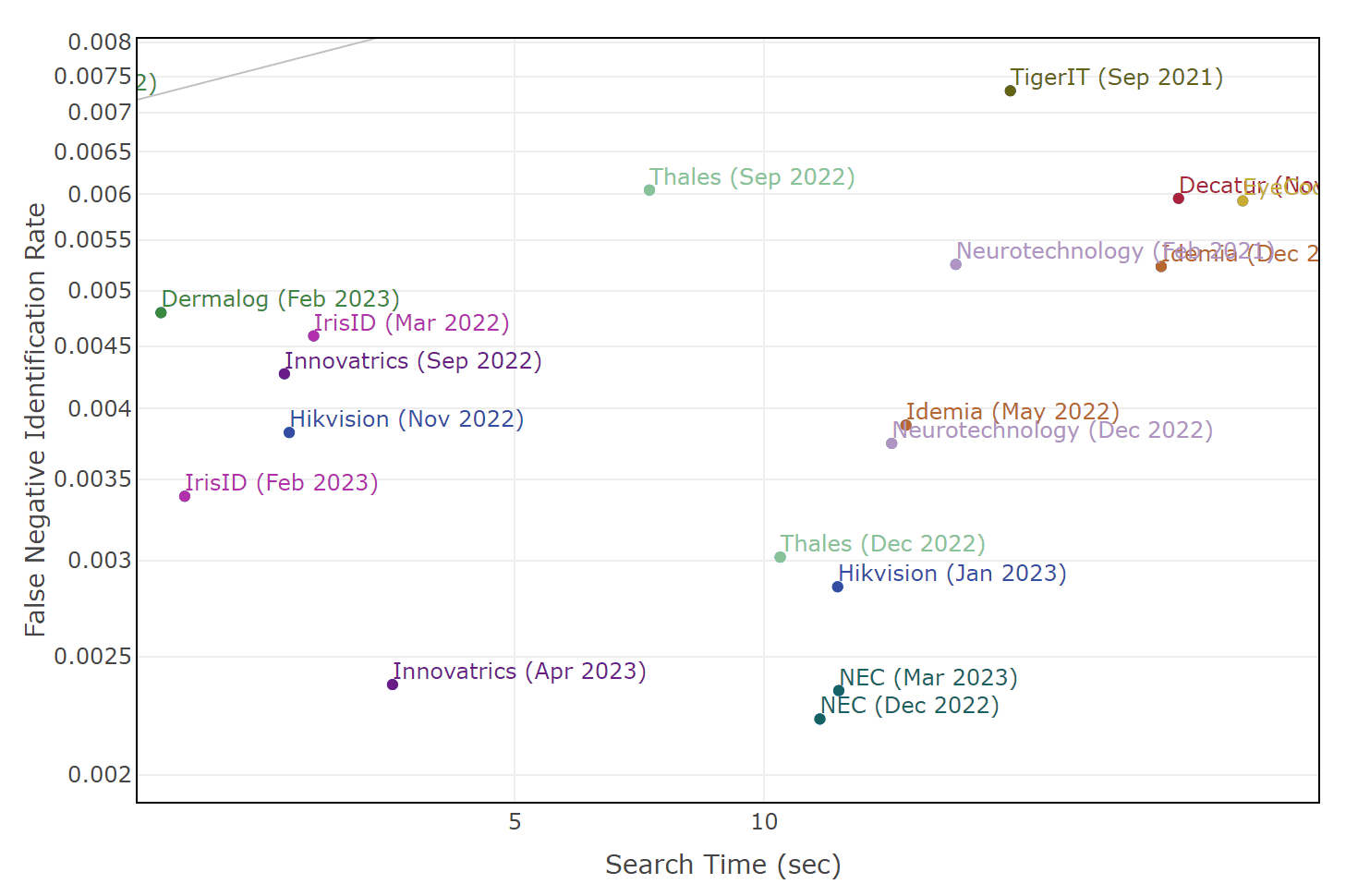 Top Spots in Iris Recognition Algorithms Belong to Innovatrics Top Spots in Iris Recognition Algorithms Belong to Innovatrics