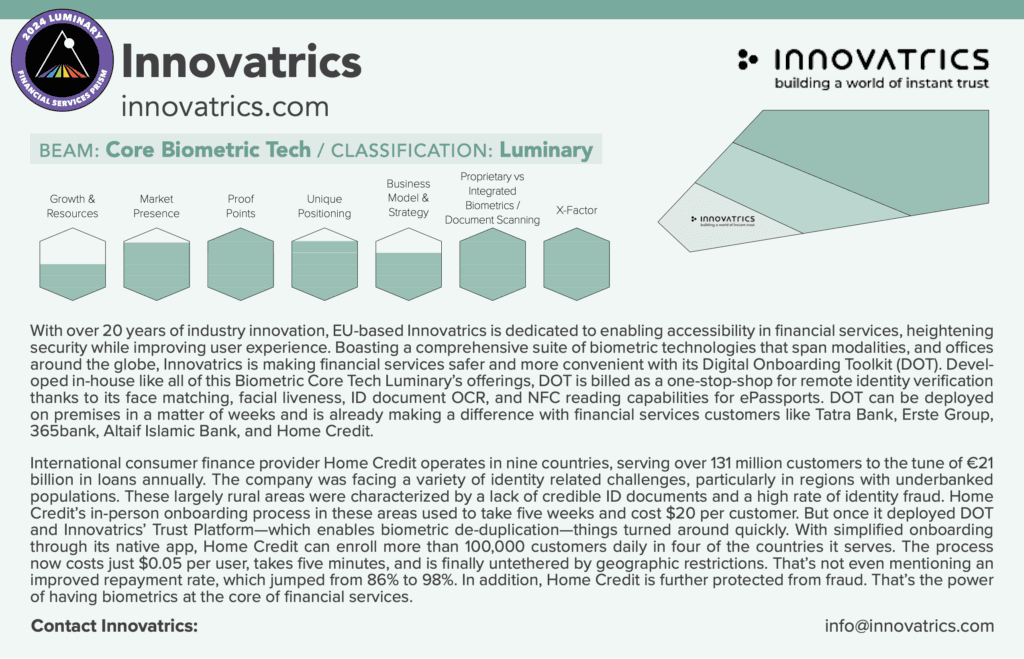 Innovatrics Is Recognized as a Luminary by The Prism Report Innovatrics Is Recognized as a Luminary by The Prism Report
