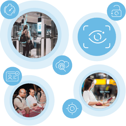 Iris Recognition Iris Recognition