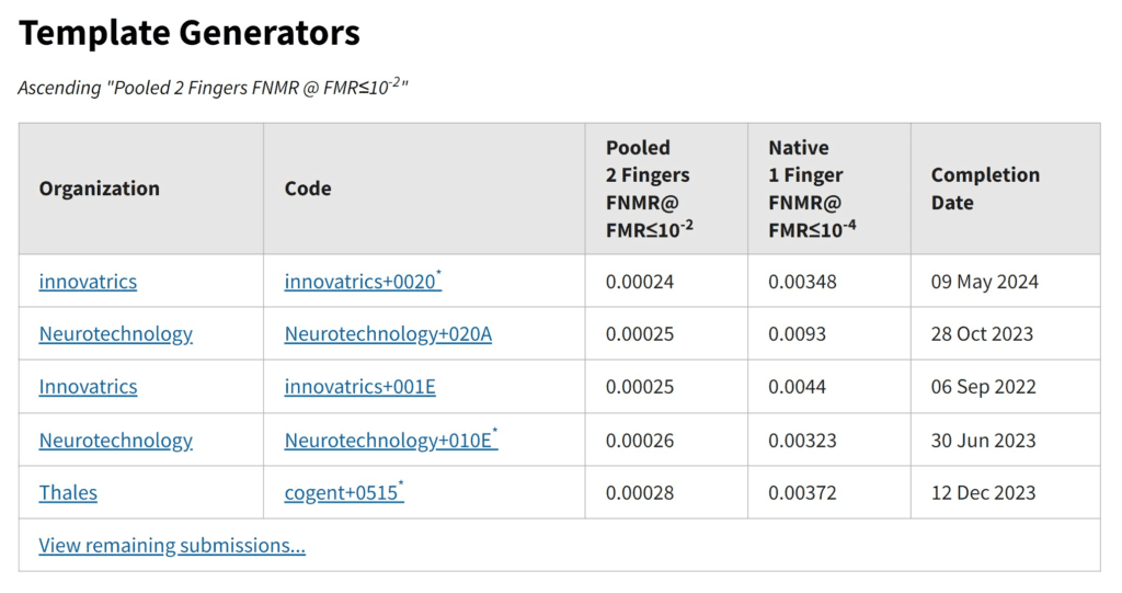 Innovatrics Scores Top Place in NIST MINEX III Leaderboard Innovatrics Scores Top Place in NIST MINEX III Leaderboard