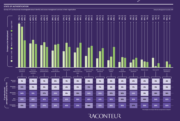 racounter-infograpic racounter-infograpic